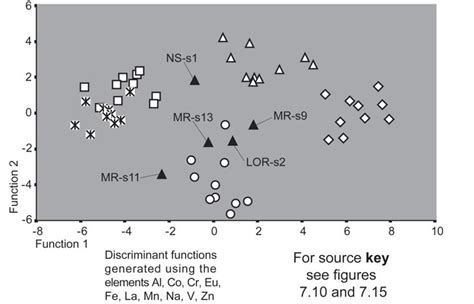 Steatite Acquisition Networks | Harappa