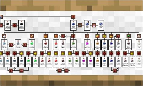 Which potions are the most useful in Minecraft?