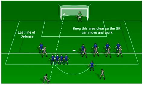 What is a penalty kick in soccer? And How to Earn One!