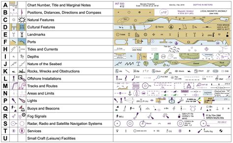 Maritime & Nautical Chart Signs - Vicons Design