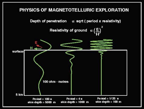 Applications of DC Resistivity and Magnetotelluric Methods in Exploration | CSEG RECORDER