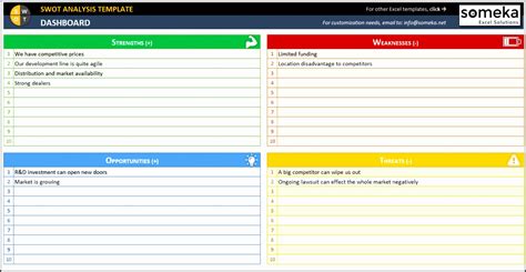 10 Swot Analysis Template Printable Sampletemplatess Sampletemplatess | Porn Sex Picture