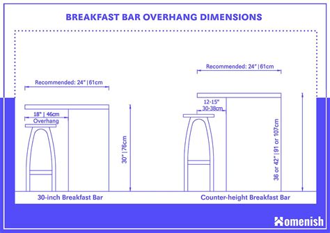 Standard Breakfast Bar Dimensions (2 Detailed Drawings) Homenish ...