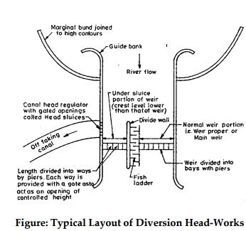 Diversion Head Works: Weir and Barrage