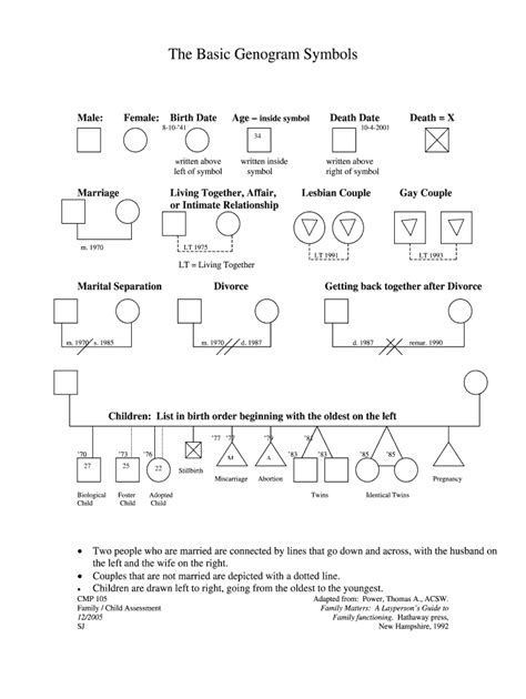 Genogram Symbols Copy and Paste: Complete with ease | airSlate SignNow