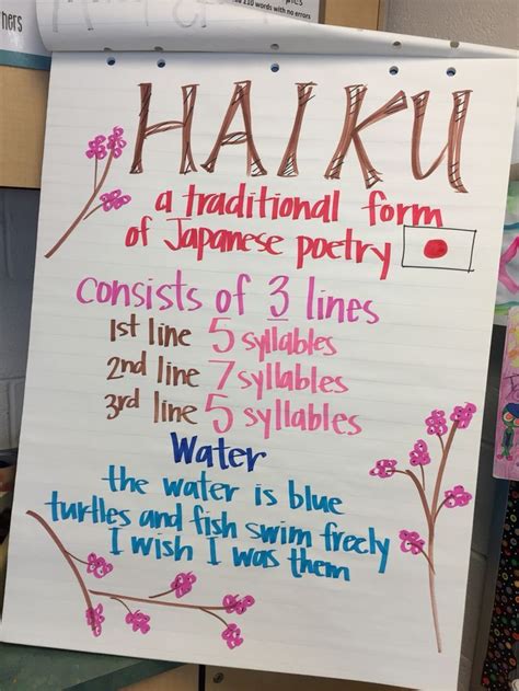 Haiku anchor chart | Haiku poems for kids, Teaching poetry, Poetry lessons