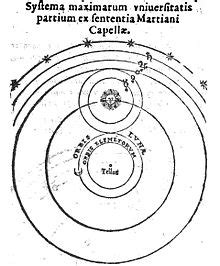 Tycho Brahe - Wikipedia