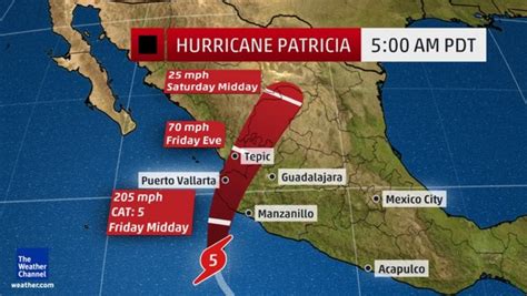 Mexico Braces For Hurricane Patricia's 'Potentially Catastrophic' Landfall (VIDEO) - PassageMaker