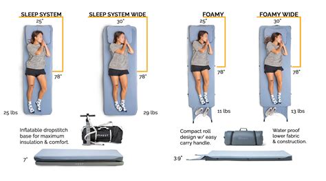 HEST Camp Mattress Wide Vs. Regular | HEST Memory Foam Camping Mattresses Sizing Guide