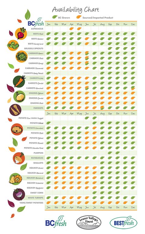 vegetables/fruits calendar #infographic #seasonal_vegetables | Infographics | Pinterest