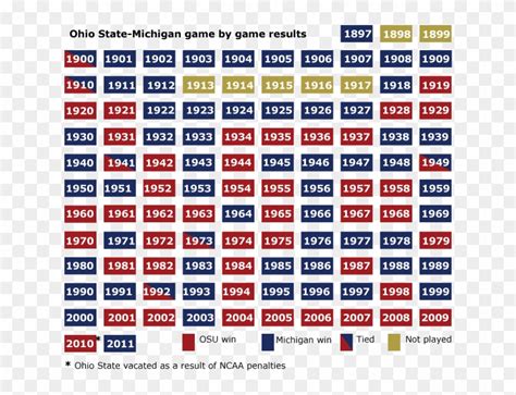 Ohio State Defeats Michigan, 26-21 - Ohio State Vs Michigan Record Last ...