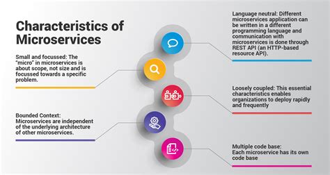 Break It Down: The Advantages of Microservices