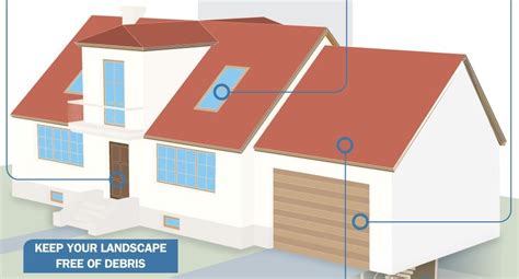 How To Hurricane Proof Your Home (Infographic) | Home, Infographic, Hurricane