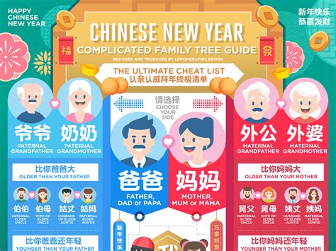 Chinese Cinderella Family Tree