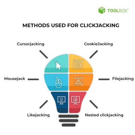 Clickjacking Definition, Methods, Prevention