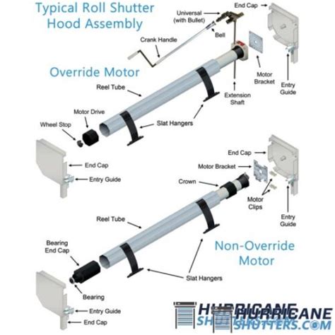 Rolling Hurricane Shutter System – 55mm (End-Retention) – Hurricane ...