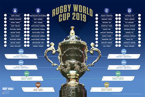 Rugby World Cup 2019 Wallchart: Download and print