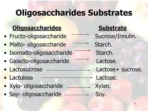 PPT - Oligosaccharides An overview of manufacturing and application in food products PowerPoint ...