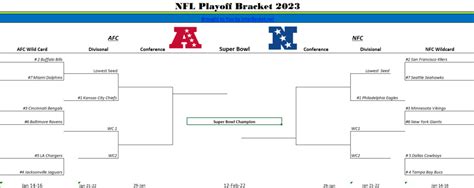 Robyn Ingram Info: Nfl Playoff Tv Schedule 2023 Printable