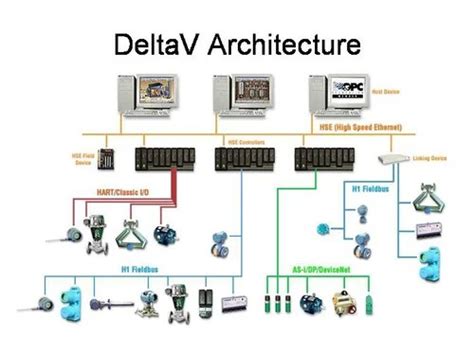 Emerson Deltav Dcs Architecture - The Architect