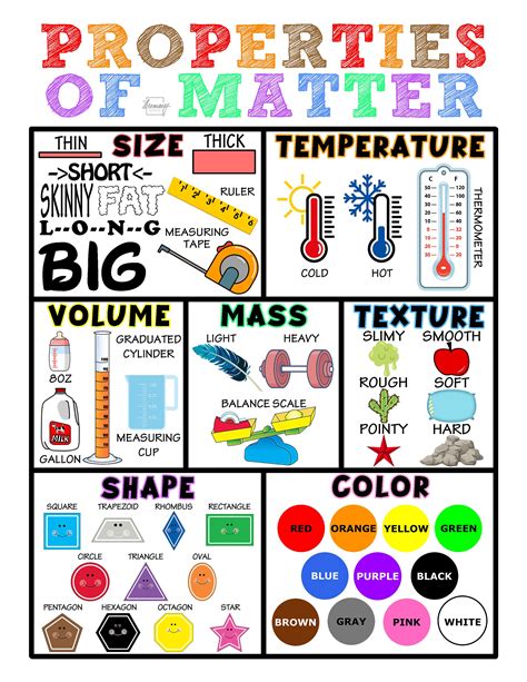 Properties of Matter Anchor Chart Various Poster Sizes - Etsy