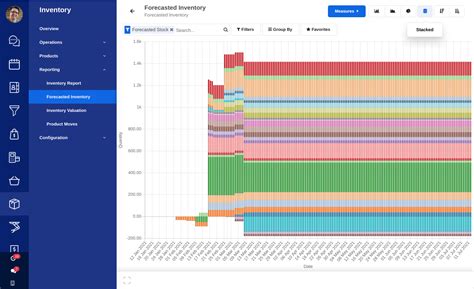 Inventory demand forecasting software | | AccelGrid