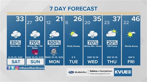 Coldest weather in over 30 years possible for Central Texas | kvue.com