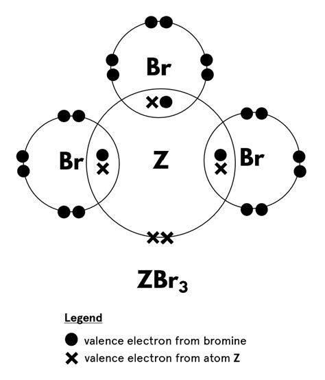 Dot and cross diagrams of simple molecules | Exam Questions