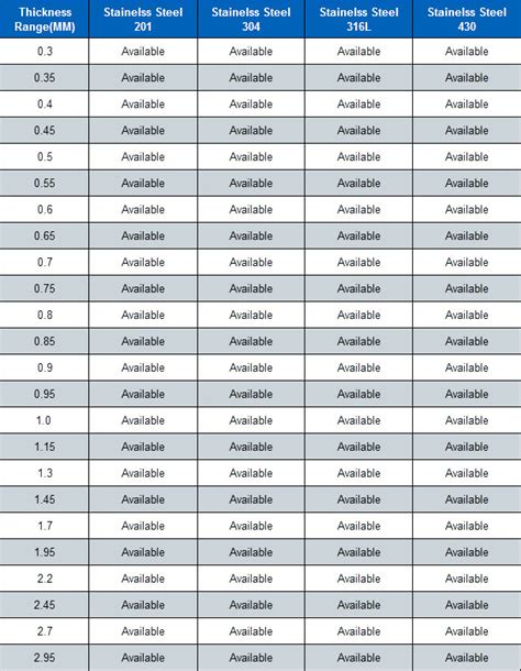 Stainless Steel Sheet Metal Thickness Chart Iweky - vrogue.co