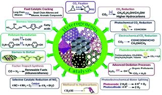 The design and synthesis of heterogeneous catalysts for environmental ...