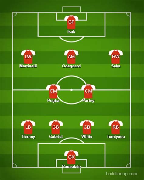 Arsenal's best line-up on opening day of 2022/23 season if Edu ...