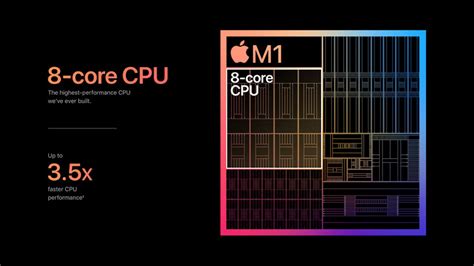 Apple M1 vs. Intel i7: Here's the Full-scale Comparion