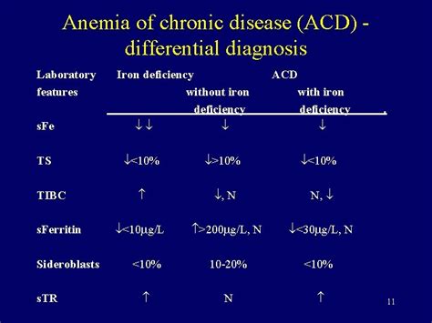 Anemia of chronic disease Anemia of chronic disorders