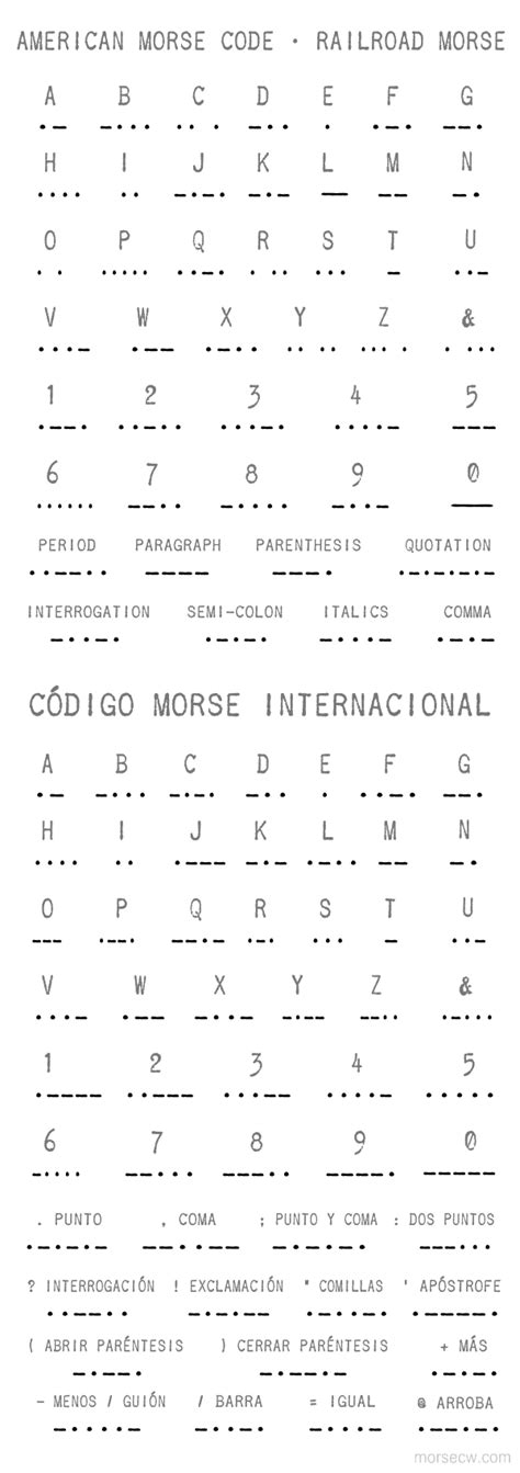 Codigo Morse Letras Y Numeros