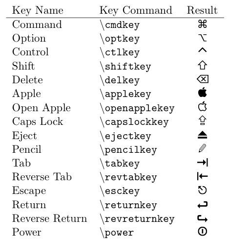 How to typeset special Apple Mac keyboard symbols? | Keyboard symbols ...