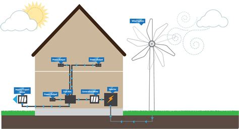 How a Wind Turbine works | The Renewable Energy Hub