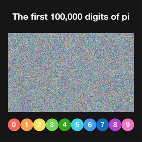 100 Digits Of Pi Wallpapers - Wallpaper Cave