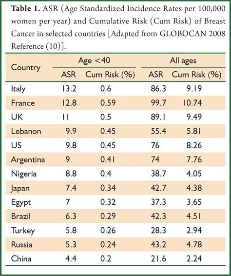 Size Of Breast Cancer | MedicineBTG.com