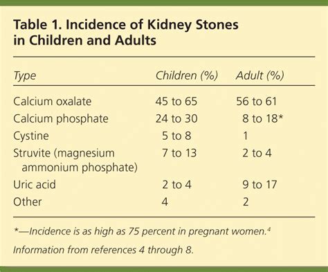 Treatment and Prevention of Kidney Stones: An Update | AAFP