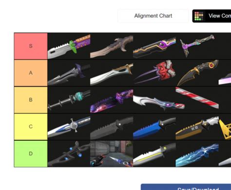 Create A Valorant Knife Skins Tier List Tiermaker – Winder Folks