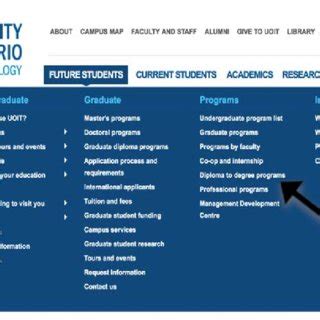 Screenshot of the UOIT website. | Download Scientific Diagram