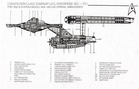 Star Trek Blueprints: Federation Starship U.S.S. Enterprise Constitution Class Naval ...