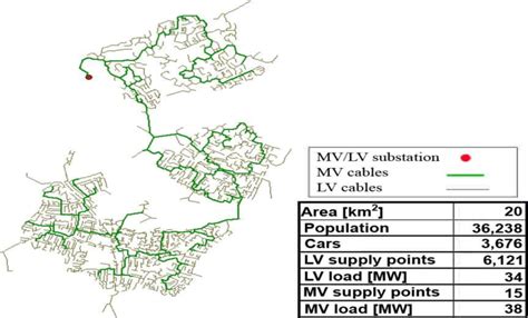 Residential Area A [27] | Download Scientific Diagram