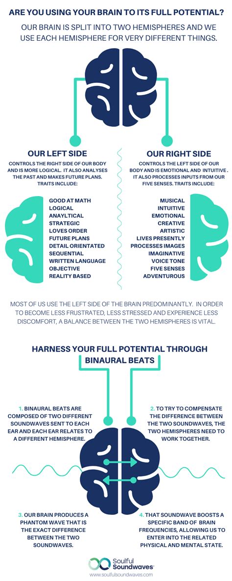 The science behind our music — Soulful Soundwaves