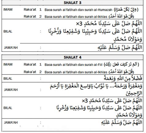 Tata Cara Shalat Tarawih 23 Rakaat Lengkap - Bumiayu ID