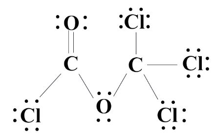 Diphosgene Gas - Chemical Warfare