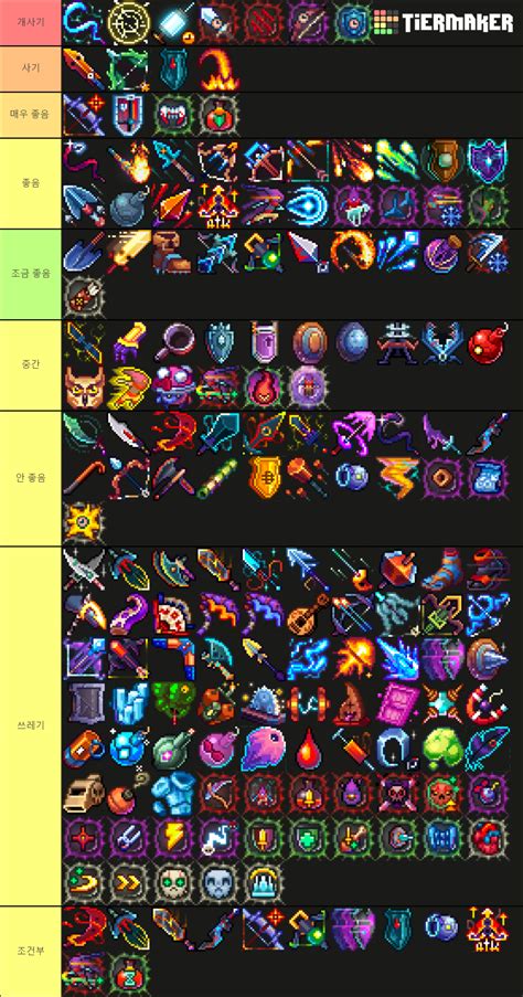 dead cells Tier List (Community Rankings) - TierMaker