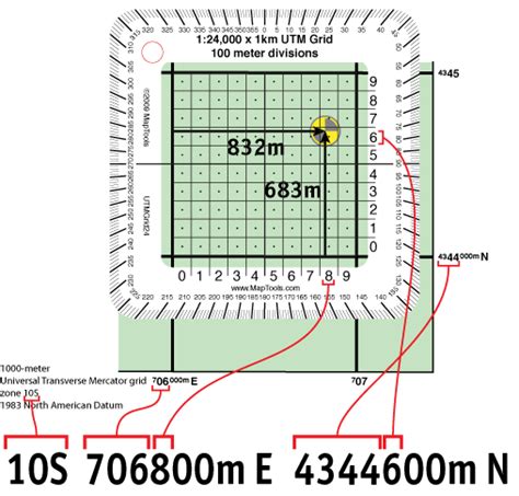 A Quick Guide to Using UTM Coordinates