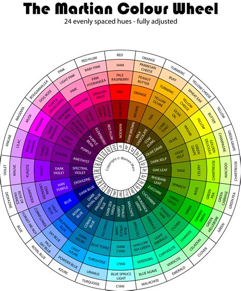 The Martian Colour Wheel. See last sentence. Colour Schemes, Color Combos, Hue Color, Decoration ...