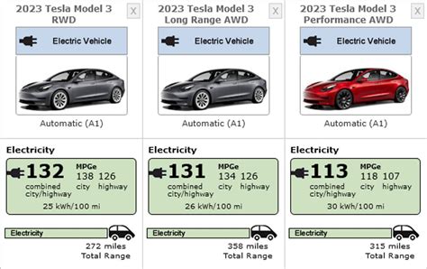 2023 Tesla Model 3: Same EPA Range, Much Improved Affordability - Car News Alley